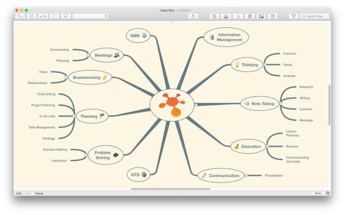 1_iThoughtsX_mindmap.jpg