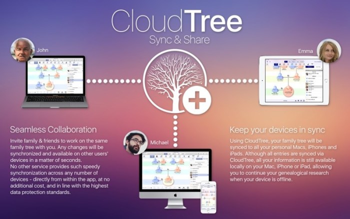 2_MacFamilyTree_8.jpg
