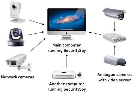 SecuritySpy 510 Screenshot 03 1eyme6vy